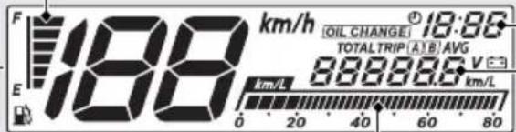 F 188 km/h OIL CHANGE 18:88 TOTALTRIP (A) B AVG E 888886 V km/L km/L 0 20 40 60 80