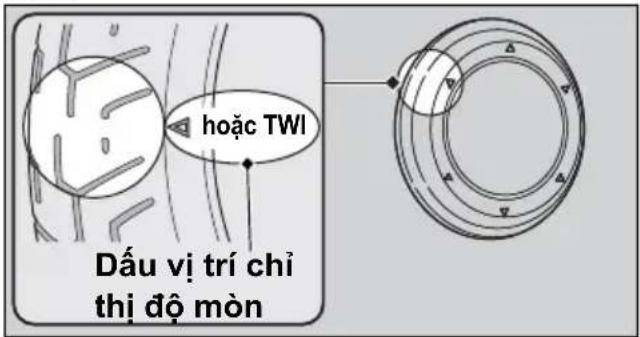 hoặc TWI Dấu vị trí chỉ thị độ mòn