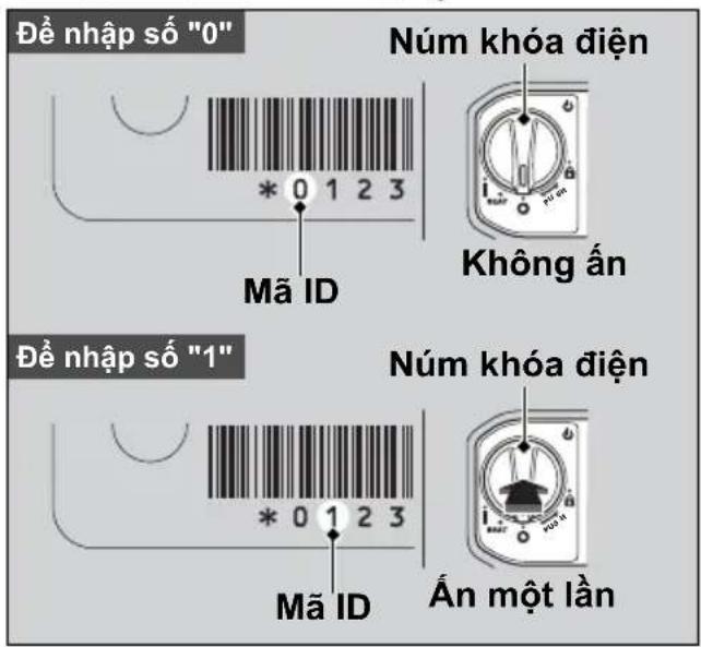 Đề nhập số "0" Núm khóa điện Không ấn Đề nhập số "1" Núm khóa điện Mã ID Mã ID Ấn một lần
