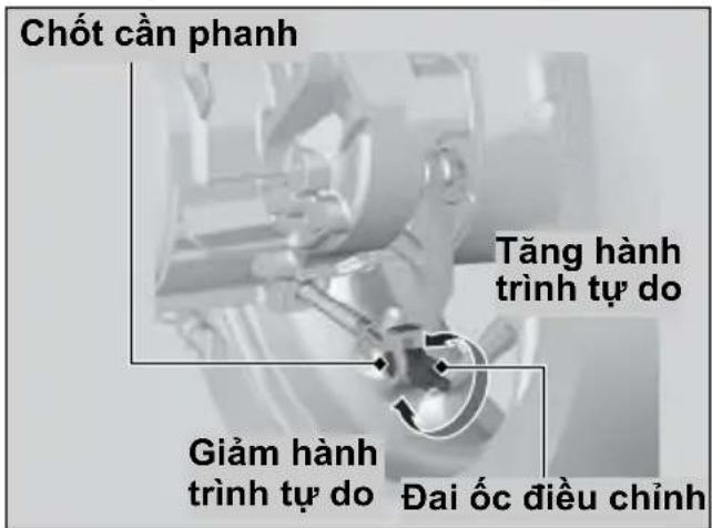 Chốt cần phanh Tăng hành trình tự do Giảm hành trình tự do Đai ốc điều chỉnh
