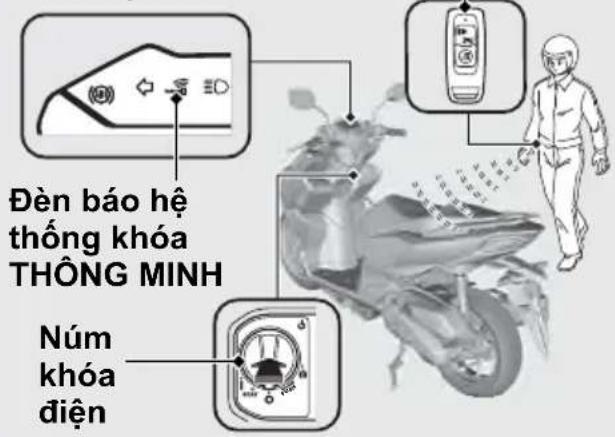 Đèn báo hệ thống khóa THÔNG MINH Núm khóa diện