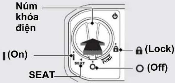 Núm khóa diện (On) SEAT i (Off) (Lock) PUSH