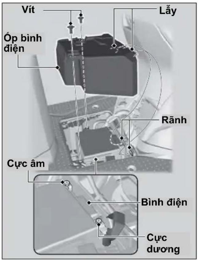 Vít Lây Óp bình điện Rãnh Cực âm Bình điện Cực dương