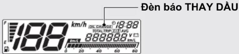 Đèn báo THAY DẦU 188 km/h (OIL CHANGE) 18:88 TOTALTRIP AVEAV 88888.8 V E3 km/L 0 20 40 60 80