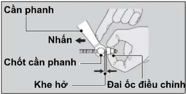 Cần phanh Nhấn Chốt cản phanh Khe hồ Đai ốc điều chỉnh