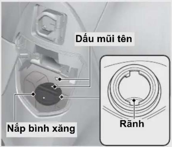 Dấu mũi tên Nắp bình xăng Rãnh