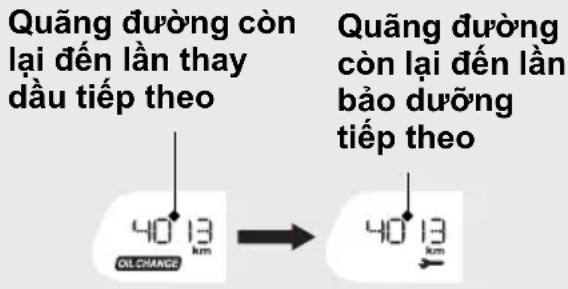 Quãng đường còn lại đến lần thay dầu tiếp theo 40 13 km QUãng đường còn lại đến lần bảo dưỡng tiếp theo 40 13 km OIL CHANGE