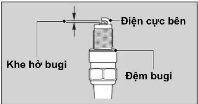 Diện cực bên Khe hồ bugi Dệm bugi