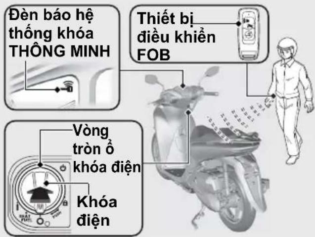 Đèn báo hệ thống khóa THÔNG MINH Thiết bị điều khiển FOB Vòng tròn ở khóa điện Khóa điện