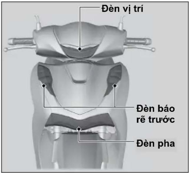 Đèn vị trí Đèn báo rẽ trước Đèn pha