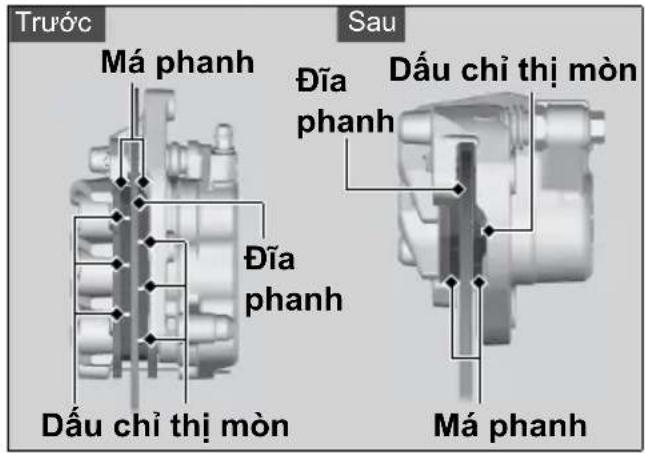 Trước Má phanh Día phanh Dấu chỉ thị mòn Sau Đĩa phanh Dấu chỉ thị mòn Má phanh
