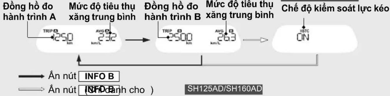 Honda SH160 (2023) - Chuyên đổi màn hình hiện thị - 2