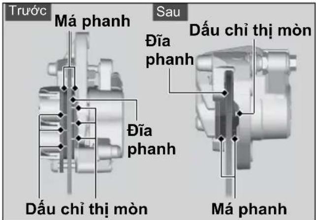 Trước Má phanh Sau Đĩa phanh Dấu chỉ thị mòn Dĩa phanh Dấu chỉ thị mòn Má phanh