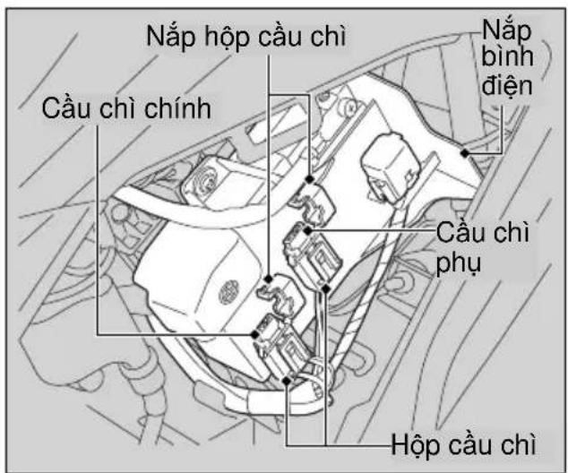 Nắp hợp cầu chì Cầu chì chính Nắp bình điện Cầu chì phụ Hộp cầu chì