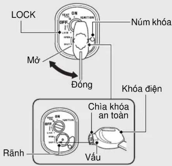 LOCK Núm khóa Mõ' Đóng Khóa điện Chia khóa an toàn Rãnh Vấu