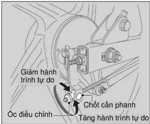 Giảm hành trình tự do Óc điều chỉnh Chốt cần phanh Tăng hành trình tự do