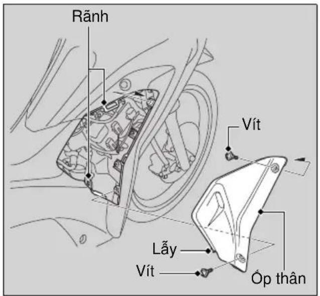 Rãnh Vít Lãy Vít Óp thân
