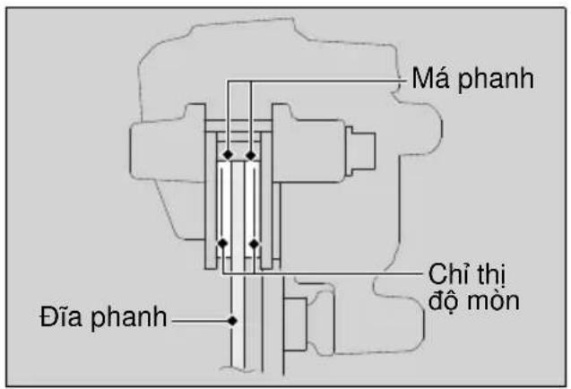 Má phanh Đĩa phanh Chỉ thị độ mòn