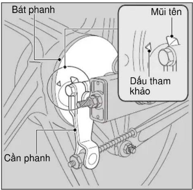 Bát phanh Cần phanh Mũi tên Dấu tham khảo