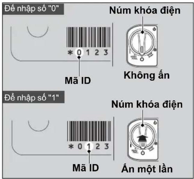 Đế nhập số "0" Núm khóa điện Không ấn Đế nhập số "1" Núm khóa điện Mã ID Mã ID Ấn một lần
