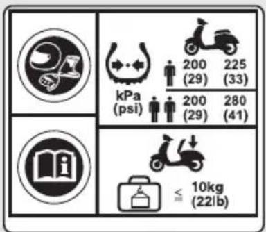 kPa (psi) 200 (29) 225 (33) 200 (29) 280 (41) ≤ 10kg (22lb)