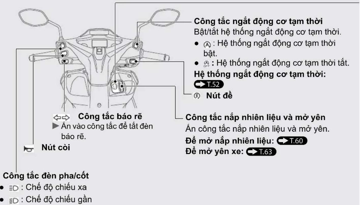 Công tắc ngắt động cơ tạm thời Bật/tắt hệ thống ngắt động cơ tạm thời. ● Ⓐ : Hệ thống ngắt động cơ tạm thời bật. ● Ⓐ : Hệ thống ngắt động cơ tạm thời tất. Hệ thống ngắt động cơ tạm thời: T.52 ③ Nút đề Công tắc báo rẽ ▶ Ản vào công tắc để tất đèn bảo rẽ. Nút còi Công tắc đèn pha/cốt ● ⒕ : Chế độ chiếu xa ● Ⓔ : Chế độ chiếu gần Công tắc nắp nhiên liệu và mở yên Ản công tắc nắp nhiên liệu và mở yên. Để mở nắp nhiên liệu: T.60 Để mở yên xe: T.63