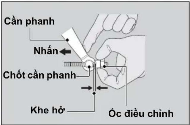 Cần phanh Nhấn Chốt cần phanh Khe hồ Óc điều chỉnh