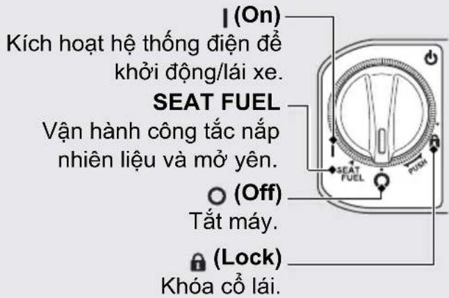 I (On) Kích hoạt hệ thống điện để khởi động/lái xe. SEAT FUEL Vận hành công tắc nắp nhiên liệu và mở yên. ○ (Off) Tất máy. ● (Lock) Khóa cổ lái.