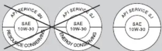 API SERVICE SJ SAE 10W-30 Resource Conserving API SERVICE SJ SAE 10W-30 ENERGY CONSERVING API SERVICE SJ SAE 10W-30