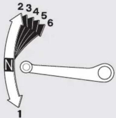 2 3 4 5 6 N 1