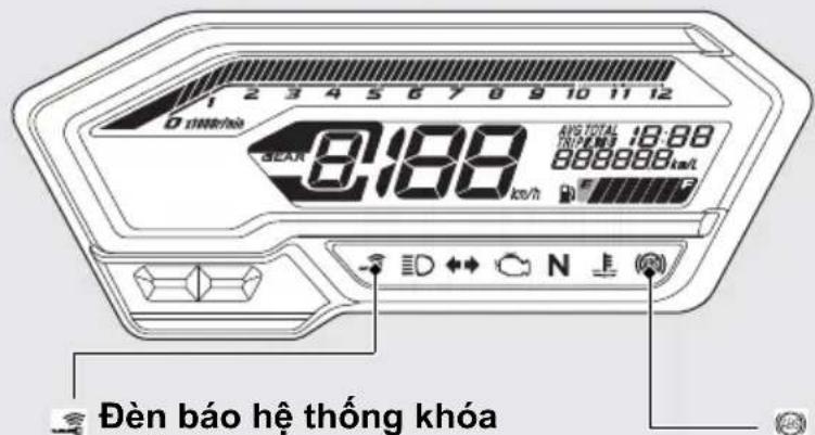 D 12 1 2 3 4 5 6 7 8 9 10 11 12 0:18:00 AVG TOTAL TRIP MATH 18:00 888888 km/h Đèn báo hệ thống khóa