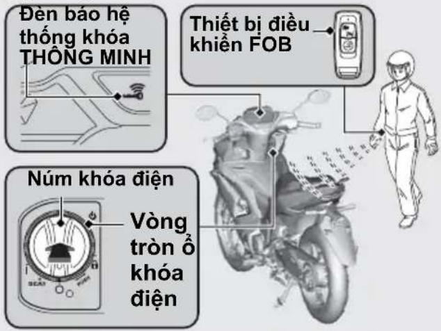 Đèn báo hệ thống khóa THÔNG MINH Thiết bị điều khienen FOB Núm khóa điện Vòng tròn ở khóa diện