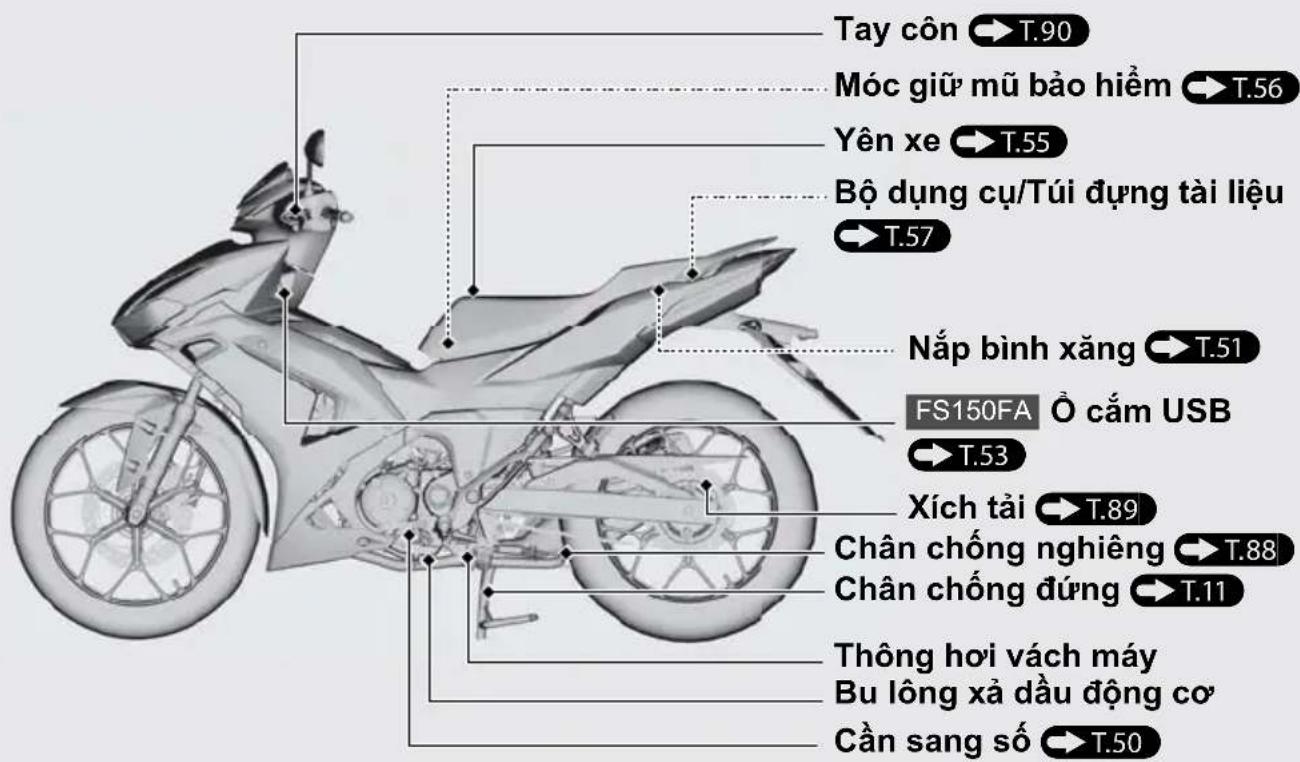 Tay côn T.90 Móc giữ mũ bảo hiểm T.56 Yên xe T.55 Bộ dụng cụ/Túi dựng tài liệu T.57 Nắp bình xăng T.51 FS150FA Ô cắm USB T.53 Xích tải T.89 Chân chống nghiêng T.88 Chân chống đúng T.11 Thông hơi vách máy Bu lông xà dầu động cơ Cần sang số T.50