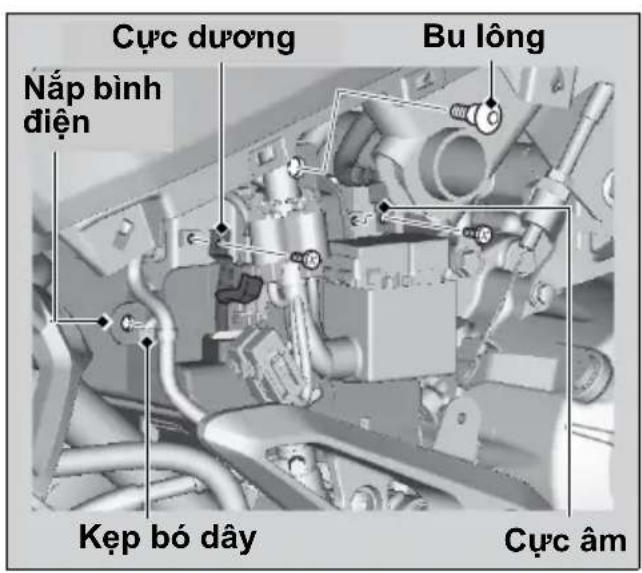 Cực dương Nắp bình điện Bu lông Kẹp bó dây Cực âm