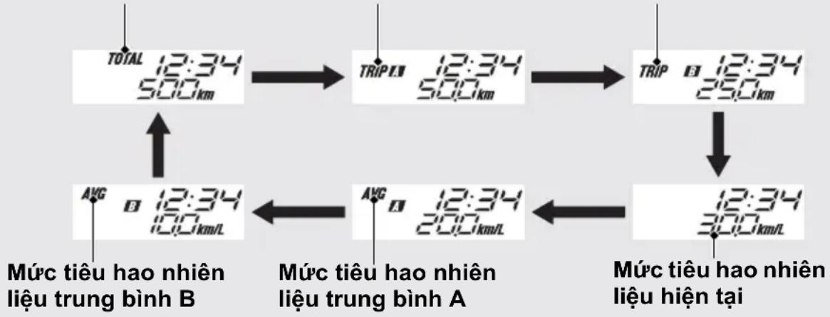 Honda Winner X (2022) - Bảng đồng hồ (Tiếp theo) - 1