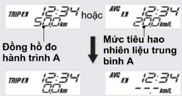 TRIPEN 12:34 500km hoặc AVG 200km/L Đồng hồ đo hành trình A ↓ Mức tiêu hao nhiên liệu trung bình A TRIPEN 12:34 500km AVG 12:34 - - - km/L