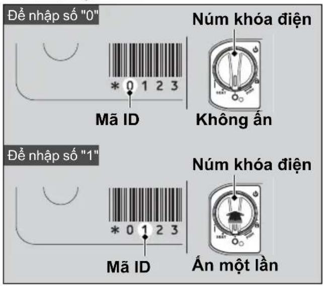 Để nhập số "0" Mã ID Núm khóa điện Không ấn Để nhập số "1" Mã ID Núm khóa điện Ấn một lần