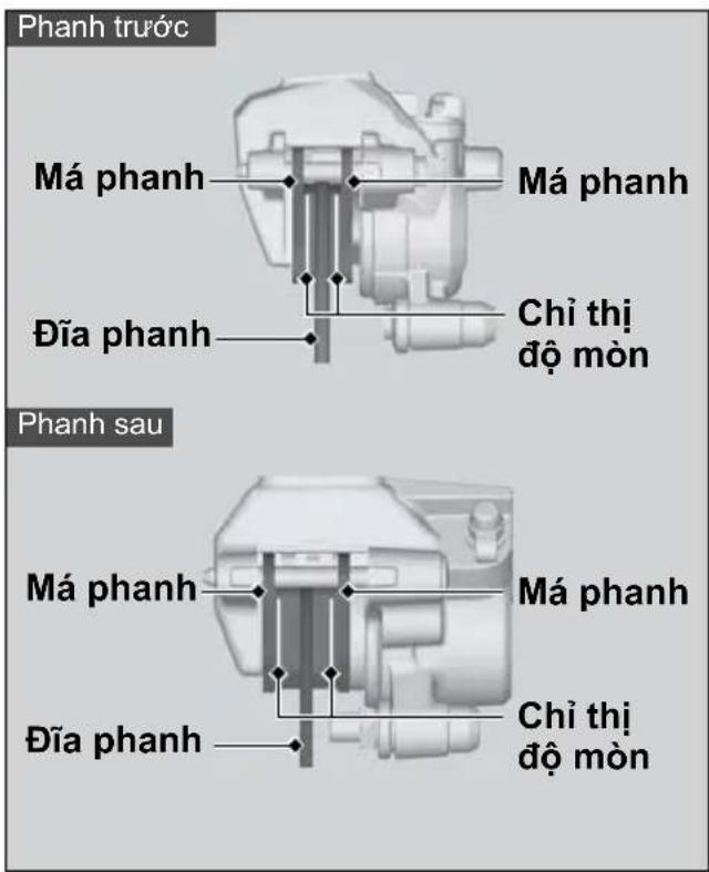 Phanh trước Má phanh Má phanh Đĩa phanh Chỉ thị độ mòn Phanh sau Má phanh Má phanh Đĩa phanh Chỉ thị độ mòn