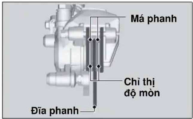 Má phanh Chỉ thị độ mòn Đĩa phanh