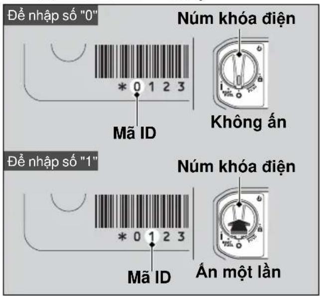 Để nhập số "0" Núm khóa điện Mã ID Không ấn Để nhập số "1" Núm khóa điện Mã ID Ấn một lần