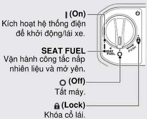 I (On) Kích hoạt hệ thống điện để khởi động/lái xe. SEAT FUEL Vận hành công tác nắp nhiên liệu và mở yên. (OFF) Tất máy. (Lock) Khóa cổ lái.