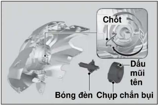 Chốt Dấu mũi tên Bóng đèn Chụp chấn bụi
