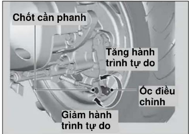 Chốt cần phanh Tăng hành trình tự do Giảm hành trình tự do Óc điều chỉnh