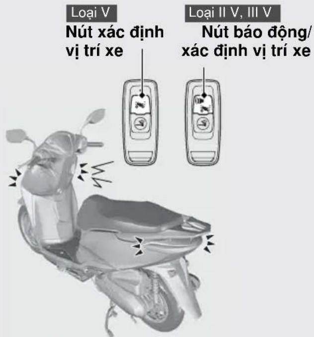 Loại V Nút xác định vj trí xe Loại II V, III V Nút báo động/ xác địnhvj trí xe
