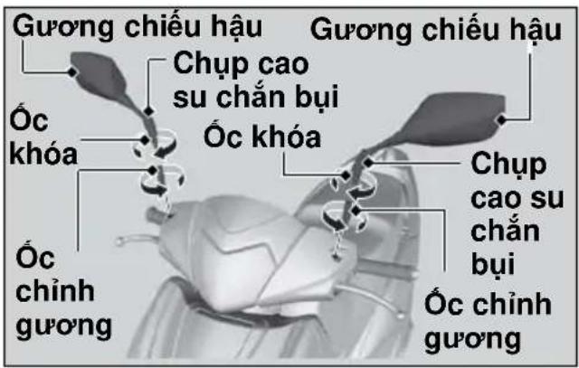 Gương chiếu hậu Chụp cao su chấn bụi Óc khóa Gương chiếu hậu Chụp cao su chấn bụi Óc chính phương Óc chính phương