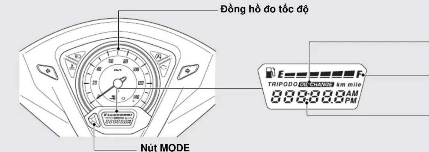 Đồng hồ đo tốc độ TRIPODO OIL CHANGE km mile 0:00:00.00 AM PM Nút MODE