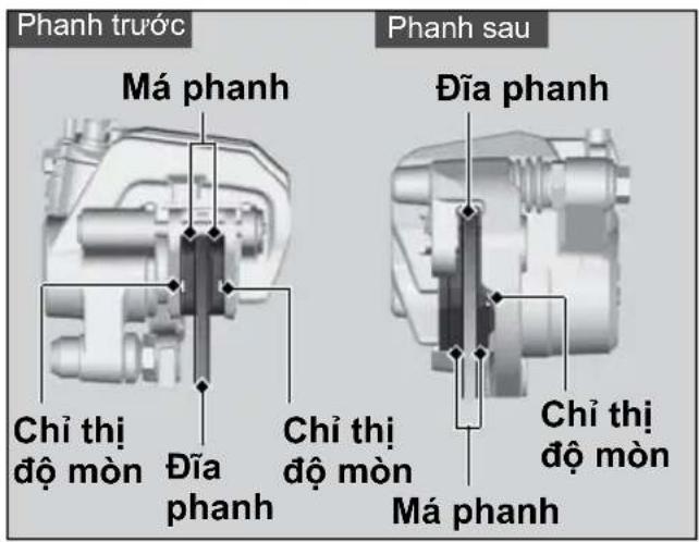 Phanh trước Má phanh Chỉ thị độ mòn Đĩa phanh Phanh sau Đĩa phanh Chỉ thị độ mòn Má phanh Chỉ thị độ mòn