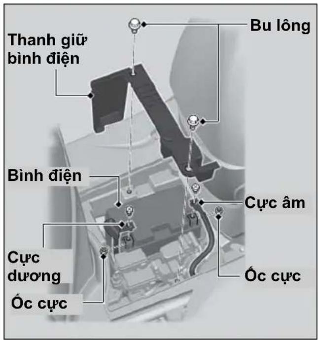 Thanh giữ bình điện Bình điện Cực âm Cực dương Óc cực Bu lông Óc cực