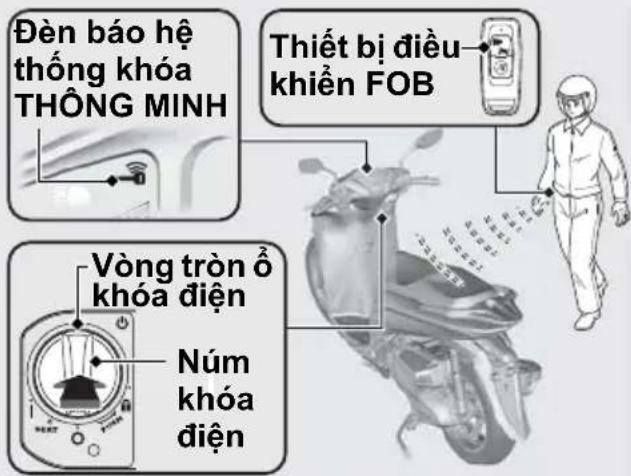 Đèn báo hệ thống khóa THÔNG MINH Thiết bị điều khienen FOB Vòng tròn ở khóa điện Núm khóa diện