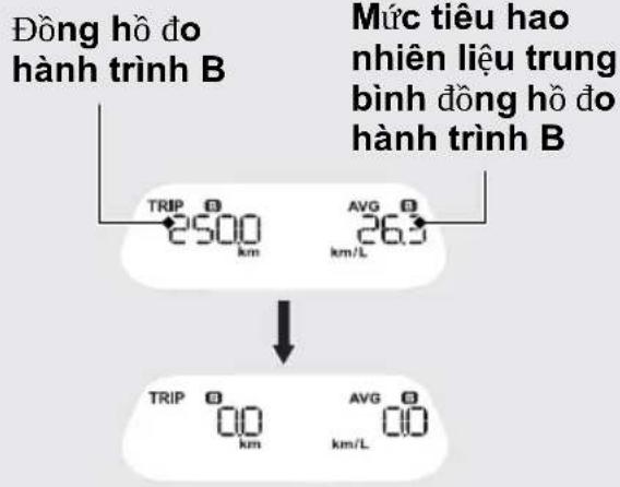 Đồng hồ đo hành trình B Mức tiêu hao nhien liệu trung bình đồng hồ đo hành trình B TRIP 2500 km AVG 263 km/L TRIP 00 km AVG 00 km/L